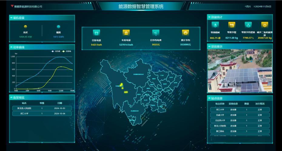 能源数据管理